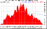 Solar PV/Inverter Performance West Array Actual & Running Average Power Output