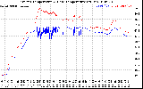 Solar PV/Inverter Performance Inverter Operating Temperature