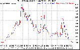 Solar PV/Inverter Performance Photovoltaic Panel Current Output