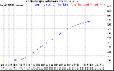 Solar PV/Inverter Performance Daily Energy Production