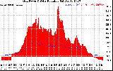 Solar PV/Inverter Performance Grid Power & Solar Radiation