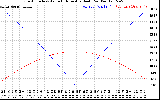 Solar PV/Inverter Performance Sun Altitude Angle & Azimuth Angle