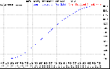 Solar PV/Inverter Performance Daily Energy Production