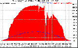 Solar PV/Inverter Performance West Array Power Output & Solar Radiation