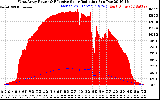 Solar PV/Inverter Performance West Array Power Output & Effective Solar Radiation