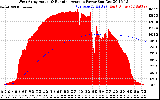 Solar PV/Inverter Performance West Array Actual & Running Average Power Output