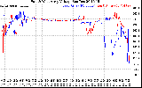 Solar PV/Inverter Performance Photovoltaic Panel Voltage Output