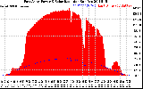 Solar PV/Inverter Performance East Array Power Output & Solar Radiation