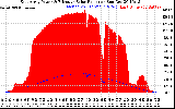 Solar PV/Inverter Performance East Array Power Output & Effective Solar Radiation