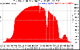 Solar PV/Inverter Performance East Array Actual & Average Power Output