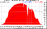 Solar PV/Inverter Performance Total PV Panel & Running Average Power Output