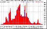 Solar PV/Inverter Performance Solar Radiation & Effective Solar Radiation per Minute