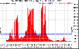 Solar PV/Inverter Performance Total PV Panel Power Output