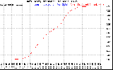 Solar PV/Inverter Performance Daily Energy Production