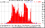 Solar PV/Inverter Performance Grid Power & Solar Radiation