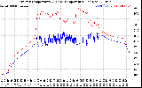 Solar PV/Inverter Performance Inverter Operating Temperature