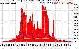 Solar PV/Inverter Performance West Array Power Output & Solar Radiation