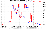 Solar PV/Inverter Performance Photovoltaic Panel Power Output