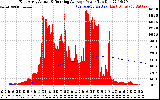 Solar PV/Inverter Performance East Array Actual & Running Average Power Output