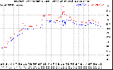 Solar PV/Inverter Performance Inverter Operating Temperature