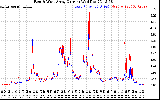 Solar PV/Inverter Performance Photovoltaic Panel Current Output