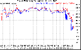 Solar PV/Inverter Performance Photovoltaic Panel Voltage Output