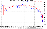 Solar PV/Inverter Performance Photovoltaic Panel Voltage Output