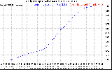 Solar PV/Inverter Performance Daily Energy Production