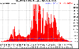 Solar PV/Inverter Performance Grid Power & Solar Radiation