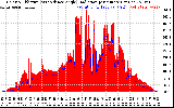 Solar PV/Inverter Performance Solar Radiation & Effective Solar Radiation per Minute