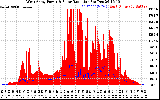 Solar PV/Inverter Performance West Array Power Output & Solar Radiation