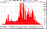 Solar PV/Inverter Performance West Array Actual & Running Average Power Output