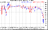 Solar PV/Inverter Performance Photovoltaic Panel Voltage Output