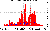 Solar PV/Inverter Performance East Array Power Output & Solar Radiation