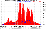 Solar PV/Inverter Performance East Array Power Output & Effective Solar Radiation