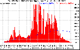 Solar PV/Inverter Performance Total PV Panel & Running Average Power Output