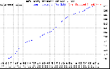 Solar PV/Inverter Performance Daily Energy Production