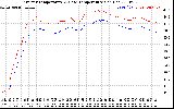 Solar PV/Inverter Performance Inverter Operating Temperature