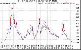 Solar PV/Inverter Performance Photovoltaic Panel Current Output