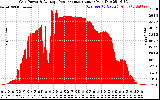 Solar PV/Inverter Performance Inverter Power Output