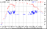 Solar PV/Inverter Performance Inverter Operating Temperature