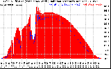 Solar PV/Inverter Performance Solar Radiation & Effective Solar Radiation per Minute