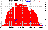 Solar PV/Inverter Performance West Array Power Output & Solar Radiation