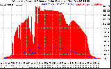 Solar PV/Inverter Performance West Array Power Output & Effective Solar Radiation