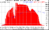 Solar PV/Inverter Performance West Array Actual & Running Average Power Output