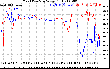 Solar PV/Inverter Performance Photovoltaic Panel Voltage Output