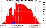 Solar PV/Inverter Performance Total PV Panel Power Output & Effective Solar Radiation