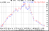 Solar PV/Inverter Performance Photovoltaic Panel Current Output