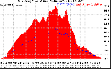 Solar PV/Inverter Performance West Array Power Output & Solar Radiation