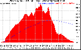 Solar PV/Inverter Performance West Array Actual & Running Average Power Output